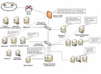 Microsoft Solutions Framework